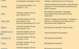 Неприятные симптомы от приема Джес+