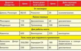 Можно ли принимать вместе назначенные лекарства?