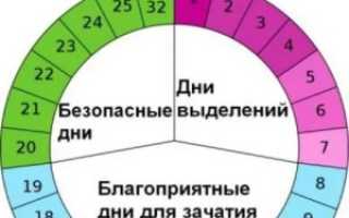 Какие шансы зачать ребенка?