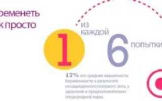 Не получается забеременеть полгода, что делать?