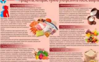 Алкоголь и спорт после аборта