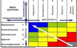 Вопрос о допустимости прогрева при имеющихся заболеваниях