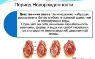 Можно ли порвать девственную плеву пальцем?