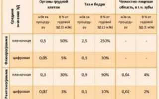 Когда можно беременеть после рентгена, флюорографии и СКТ?