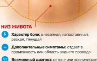 Может ли быть сильная боль внизу живота при имплантации?