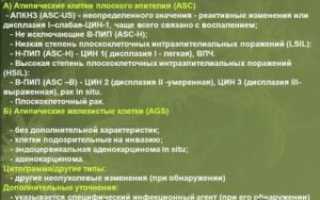 Цитограмма