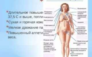 Донорство при гипотиреозе