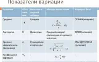 Хотела бы узнать, что означают данные показатели