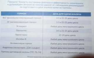 Можно ли сдавать анализ на гормоны при температуре?